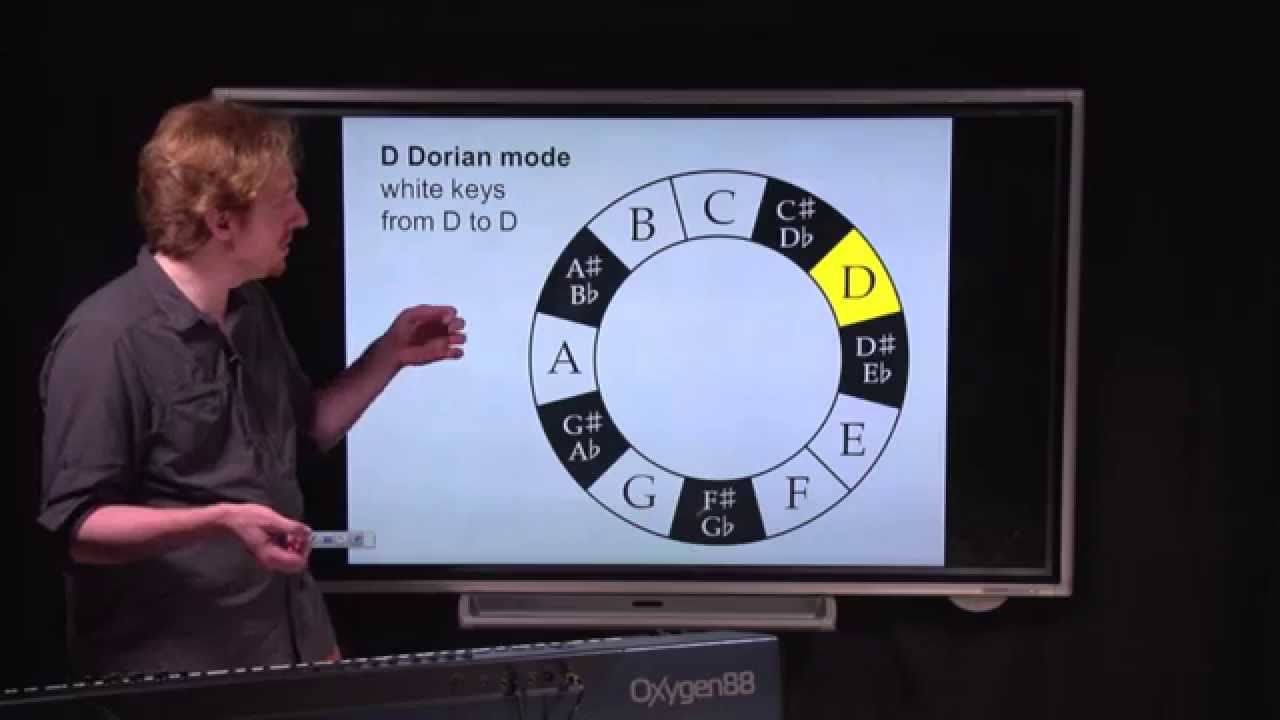 Play With Your Music Theory: Advanced White Key Wizardry