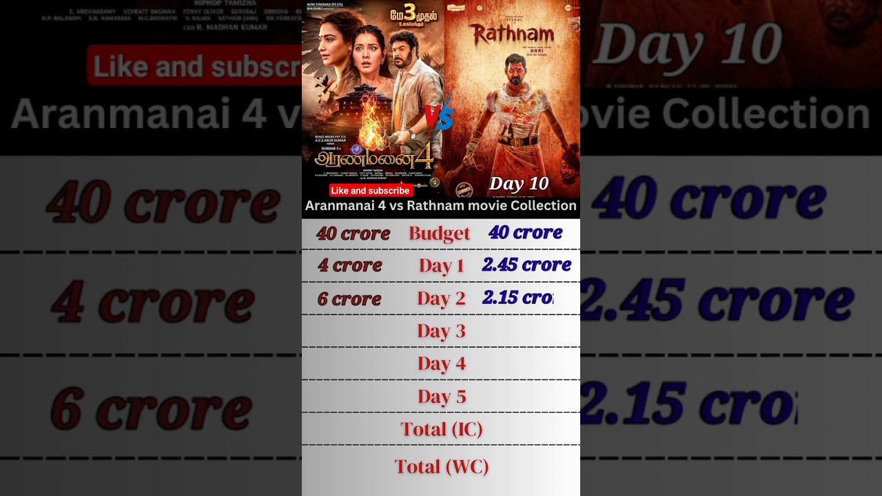Aranmanai 4 vs Rathnam movie collection 🎥 
