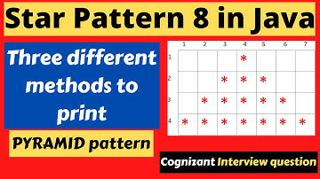 Star Pattern 8 – PYRAMID pattern (with three different ways/methods) in Java by Code Spark || CS