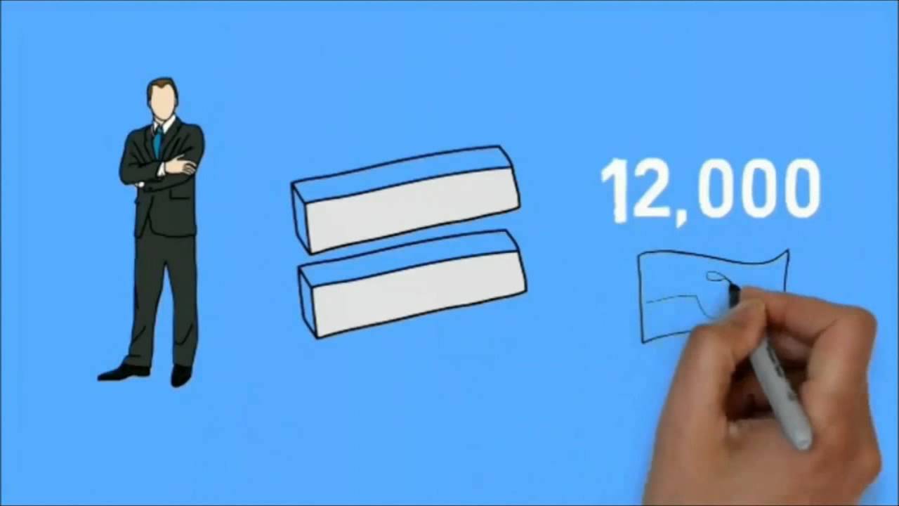 PBO List Des Moines IA Real Estate Listings.