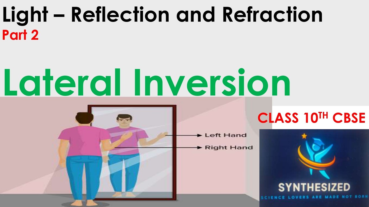 Lateral Inversion Light Rays Lateral Inversion | Class 10 CBSE Science | Light : Reflection and ...