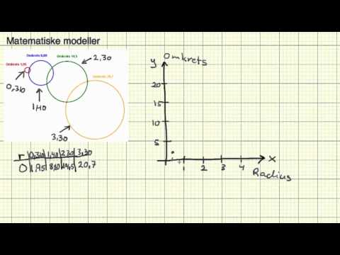 Video: Hvad er den matematiske placering?