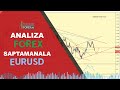 Forex Analiza Tehnica & Fundamentala - XAUUSD (GOLD)