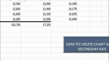 EXCEL - CHARTS USING A SECONDARY AXIS