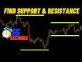 How to Find Support and Resistance levels - Best Trading Indicators