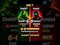 Day 7: ChatGPT Is 6-0... And Picked AVGO Again #investing #ai #chatgpt #gemini #youtubeshorts