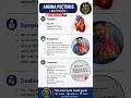 ANGINA PECTORIS(दिल , हृदय में दर्द होना) #MS pharmacist health guide#short video viral#shueb