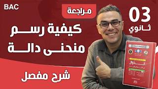 كيفية رسم منحنى دالة بطريقة بسيطة رقم 1