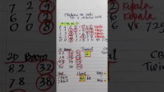 HK PREDICTIONS AUGUST 4, 2026 | HONGKONG POOLS TONIGHT | ACCURATE HEAD-TAIL FORMULA
