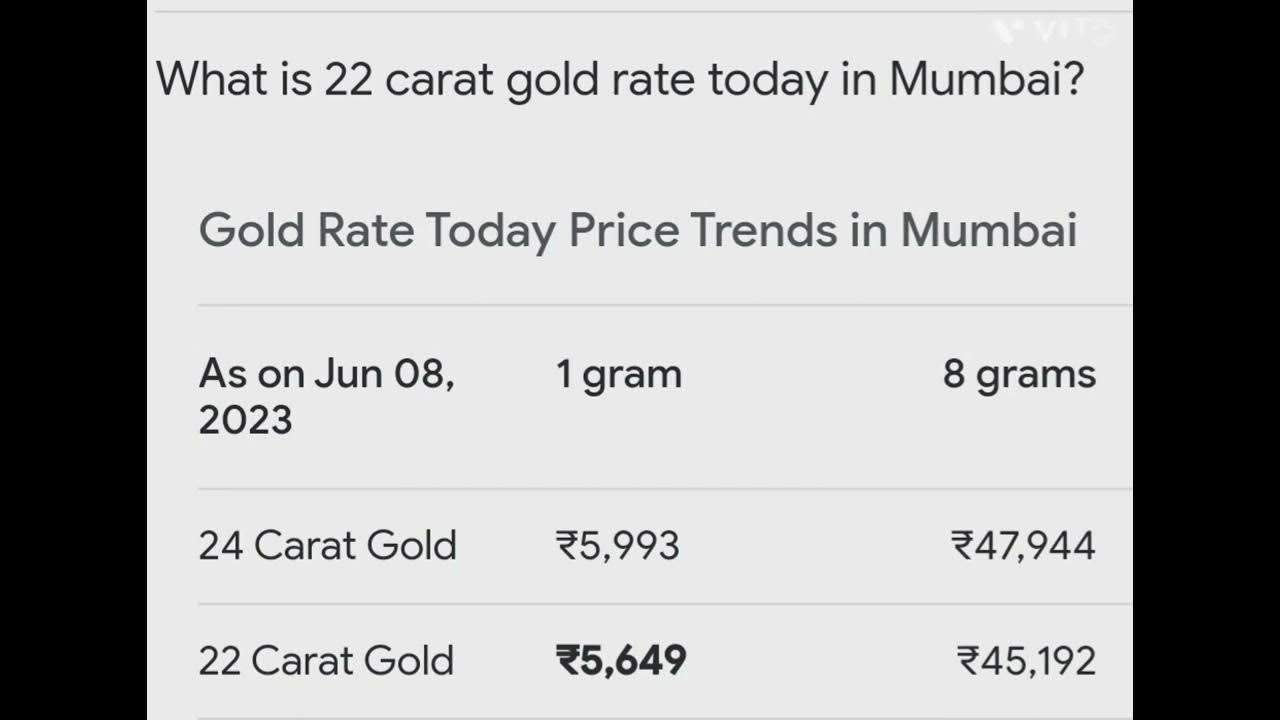 gold-price-in-india-youtube