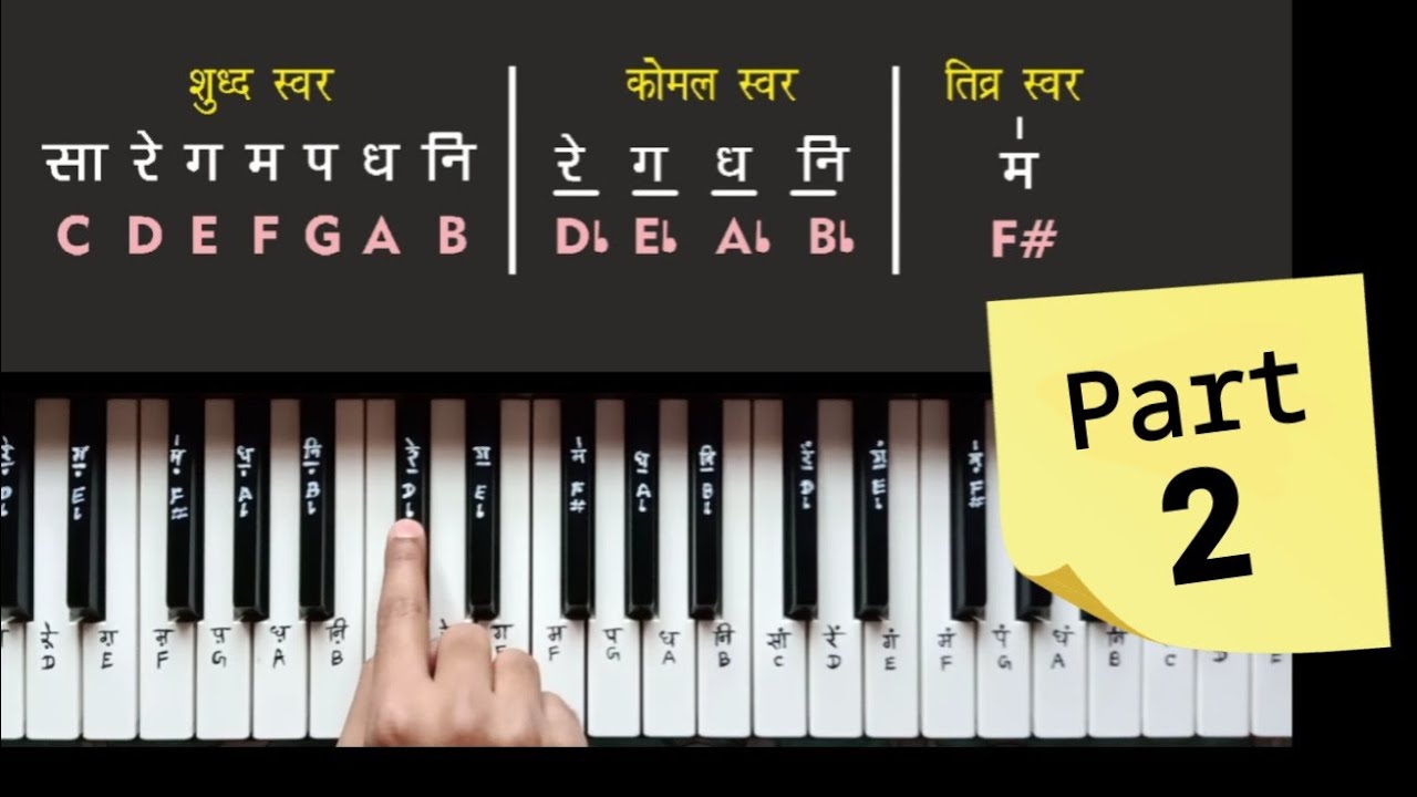 music assignment in hindi