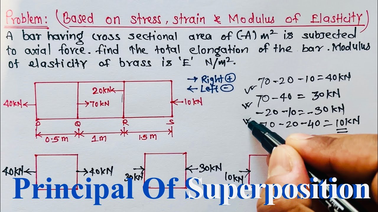 Задача на принцип суперпозиции | Напряжение и деформация | Сопротивление материалов | SOM