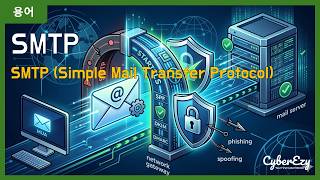 [용어](Cybersecurity) SMTP (Simple Mail Transfer Protocol) - SMTP (간이 우편 전송 프로토콜)