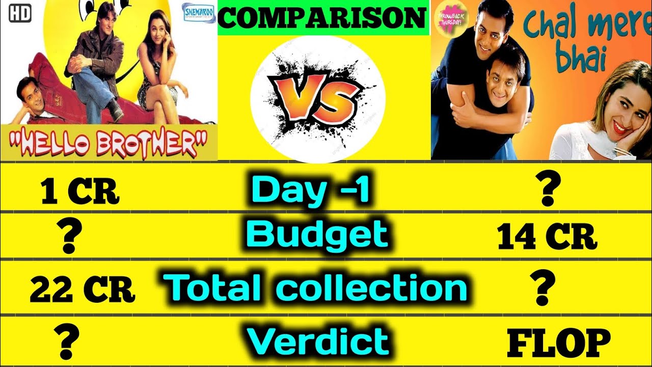 Hello brother vs Chal mere bhai box office collection comparison।।