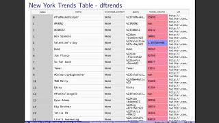 Business Analytics Programming (Twitter API) - Part C