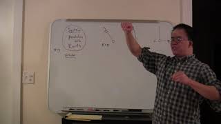 Physics 120: Pendulum Lab, Class #2, Part 1 Net Worth