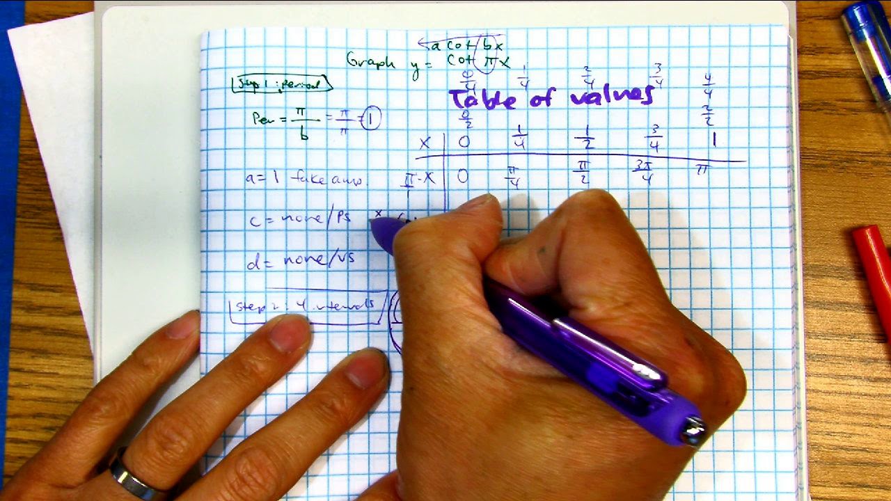 graph-y-cot-pi-x-no-sound-youtube