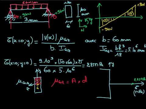 Vidéo: Comment calculer la contrainte de cisaillement dans un arbre ?