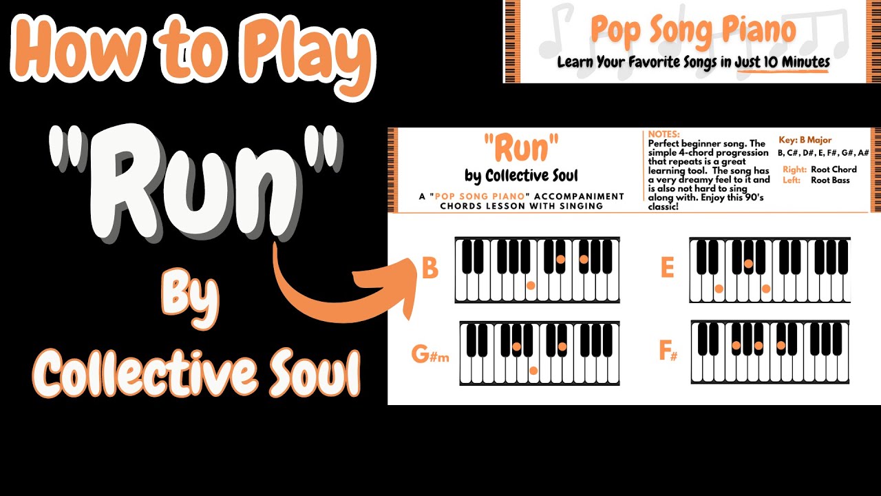 RUN (Collective Soul) Learn in 10 Minutes - Easy Piano Lesson With Chords and Lyrics