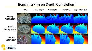 ClearPose: Large-scale Transparent Object Dataset and Benchmark