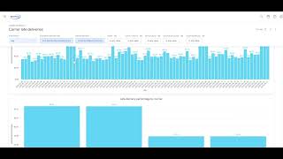 Compare late deliveries against Carrier SLAs