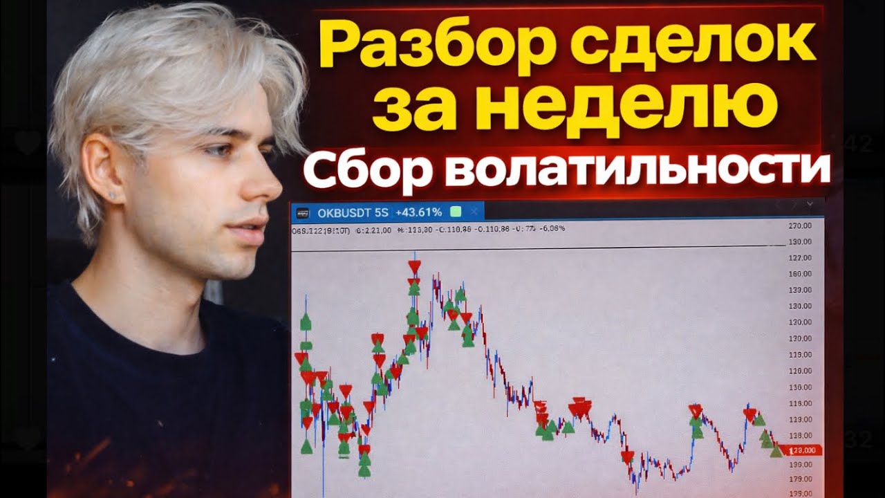 Разбор сделок за неделю. Сбор волатильности okb 