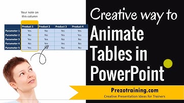 Creative Way To Animate PowerPoint Table ( HIGHLIGHT SPECIFIC COLUMNS)
