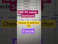 RRB PO Mains Scorecard 2024 Released 📝