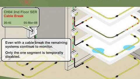 TraceTek Water Leak Detection Systems for Commercial Buildings