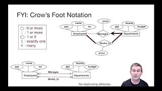 Lecture 16 Part 9 Alternative Notation and Terminology