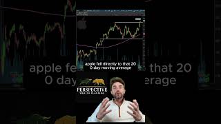Apple Stock Surges to Record Highs | Chart Analysis & Outlook