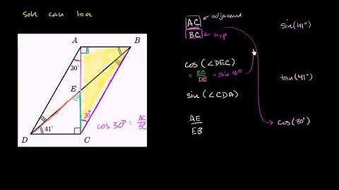6. Ví dụ chức năng trig liên quan đến tỷ lệ phụ | Lượng giác cơ bản | Lượng giác | Khan Academy