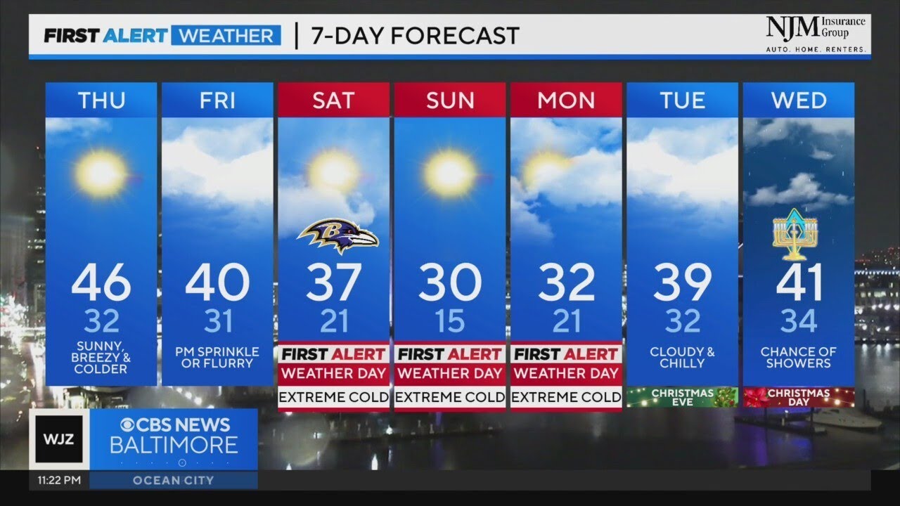 Maryland temperatures to plummet through the weekend - YouTube