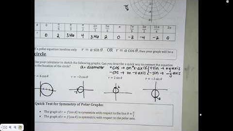 10.8 Video Notes 1 - Polar Graphs - Circles