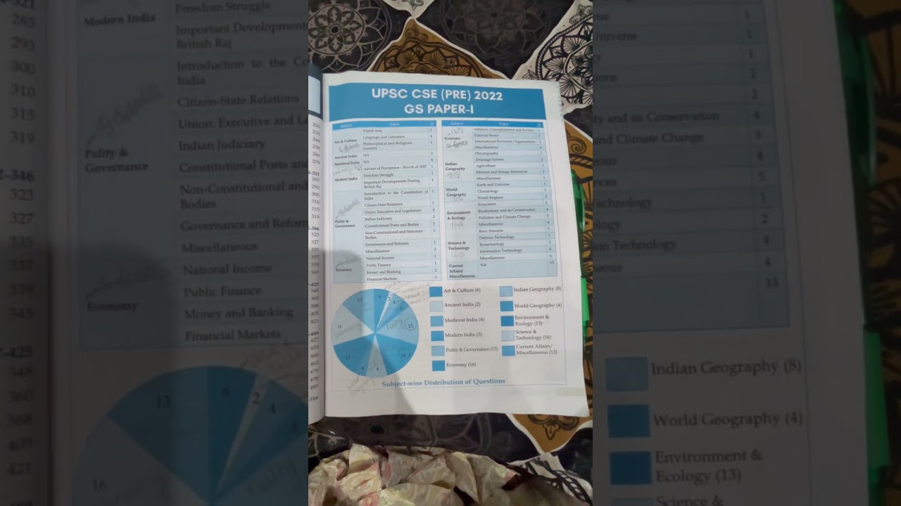 Solved pyq for prelims ‼️📚