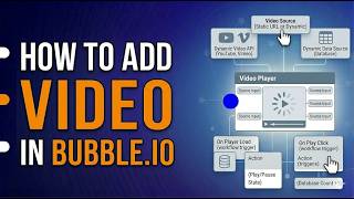 Как добавить видео в Bubble.io (Учебное пособие 2026 года) screenshot 3