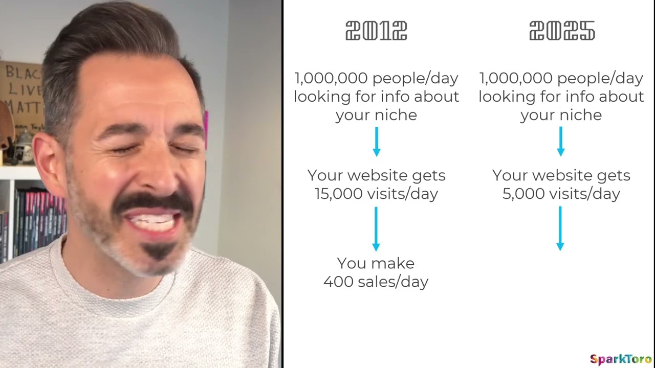 Measuring SEO Success in the Age of AI & Zero-Click Searches