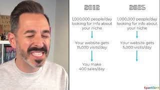 Zero Click Marketing does not mean Zero Marketing
