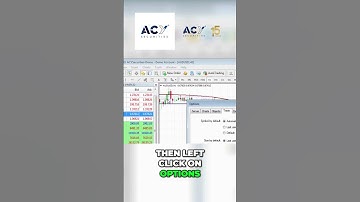 How to Activate One-Click Trading in MetaTrader 4