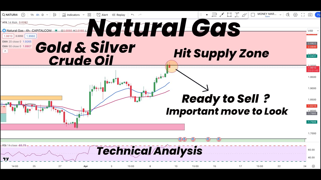 Natural Gas Hit Supply Zone | Sell ? | Move to Look | Gold | Silver ...