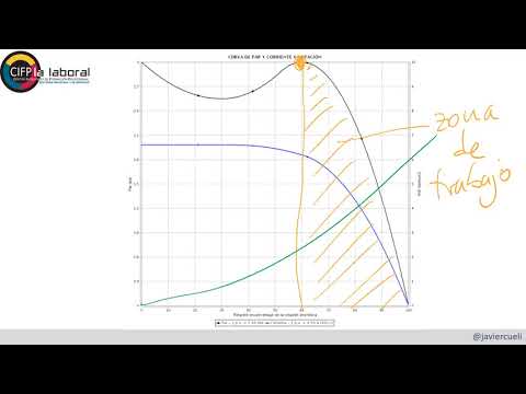 MOTOR TRIFÁSICO: CURVA PAR/VELOCIDAD