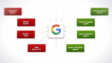 Aegis Co-pilot - Google ADK Hackathon demo vid 2025