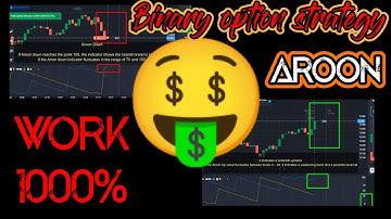 AROON Trading - Best Money Indicator for 