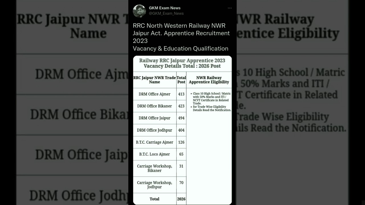 RRC North Western Railway NWR Jaipur Act. Apprentice  Recruitment 2023