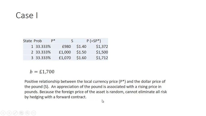 economic exposure example