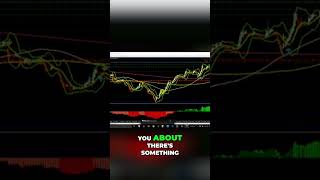 Missed Moving Average Crossover? This Strategy Works! #shorts