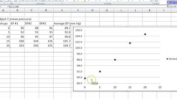 Microsoft Excel: Plotting Multiple Data Series in Excel