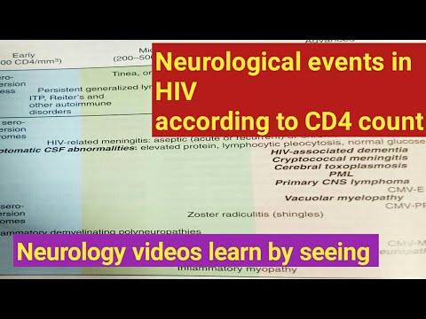 Neurological events according to CD4 count in HIV
