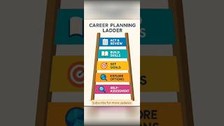 Career Planning Steps #careeradvice #job #education