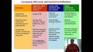 HDFS 3390 Lecture on Intro to Measurement